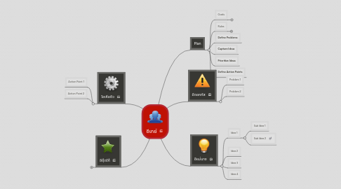 Mind Map: อีเกย์