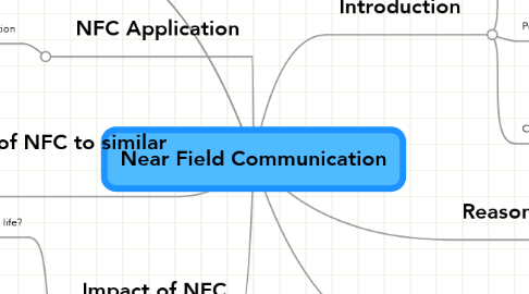 Mind Map: Near Field Communication