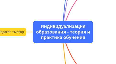 Mind Map: Индивидуализация образования - теория и практика обучения