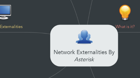 Mind Map: Network Externalities By *Asterisk*