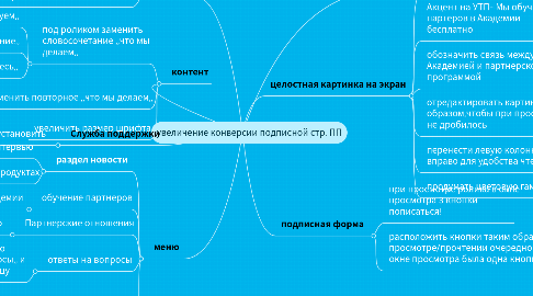 Mind Map: увеличение конверсии подписной стр. ПП