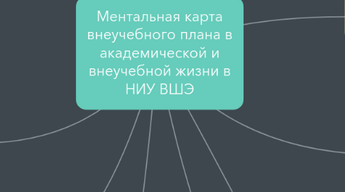 Mind Map: Ментальная карта внеучебного плана в академической и внеучебной жизни в НИУ ВШЭ