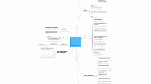 Mind Map: Chapter 3