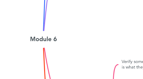 Mind Map: Module 6