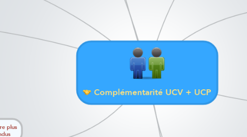 Mind Map: Complémentarité UCV + UCP