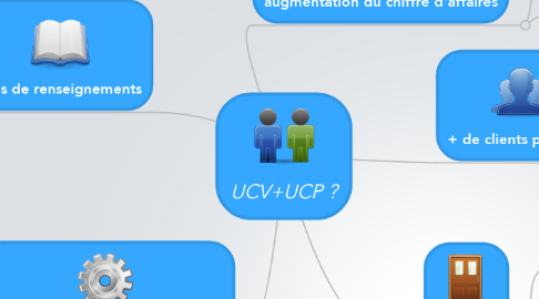Mind Map: UCV+UCP ?