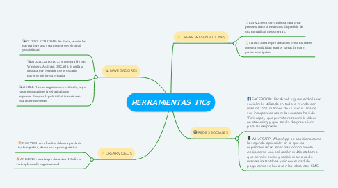 Mind Map: HERRAMIENTAS TICs