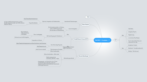 Mind Map: PAYMEY - Produkte