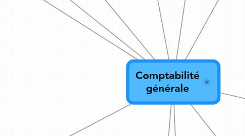 Mind Map: Comptabilité générale
