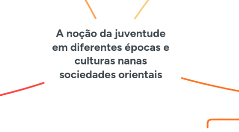 Mind Map: A noção da juventude em diferentes épocas e culturas nanas sociedades orientais