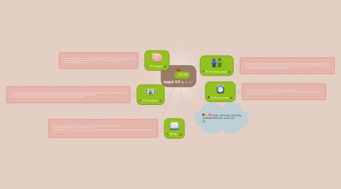 Mind Map: กลยุทธ์ 5 P