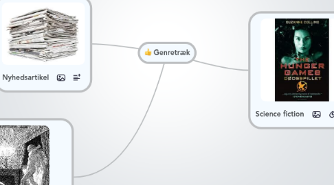 Mind Map: Genretræk