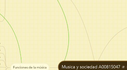 Mind Map: Musica y sociedad A00815047