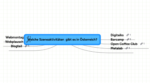 Mind Map: Welche Szeneaktivitäten  gibt es in Österreich?