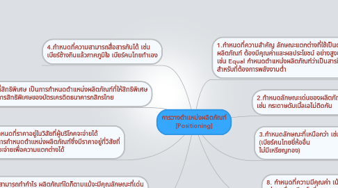 Mind Map: การวางตำแหน่งผลิตภัณฑ์ [Positioning]