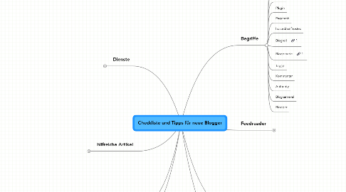 Mind Map: Checkliste und Tipps für neue Blogger