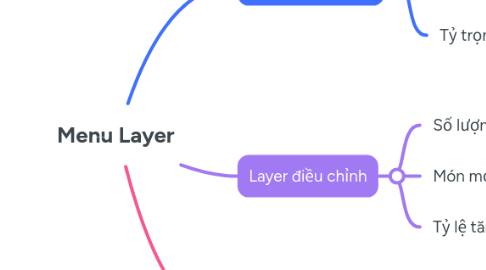 Mind Map: Menu Layer