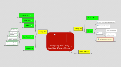 Mind Map: Configuring and Using Your New Digium Phone