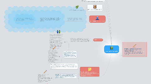 Mind Map: Diseño Instruccional