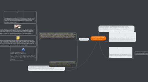 Mind Map: "Catergorizando la WEB 2.0_Zully _García"