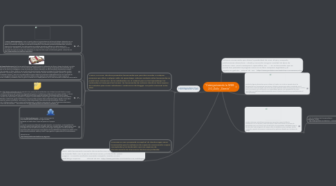 Mind Map: "Catergorizando la WEB 2.0_Zully _García"