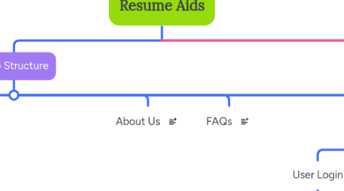 Mind Map: Resume Aids