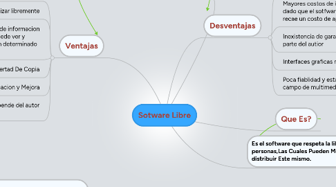 Mind Map: Sotware Libre