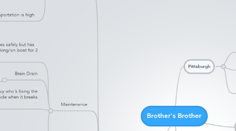 Mind Map: Brother's Brother