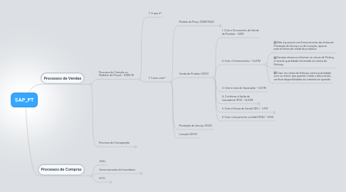 Mind Map: SAP_PT