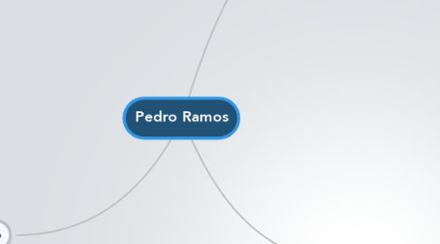 Mind Map: Pedro Ramos