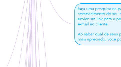 Mind Map: Livro CRO - Making Websites Win