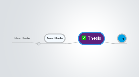 Mind Map: Thesis