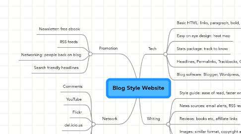 Mind Map: Blog Style Website