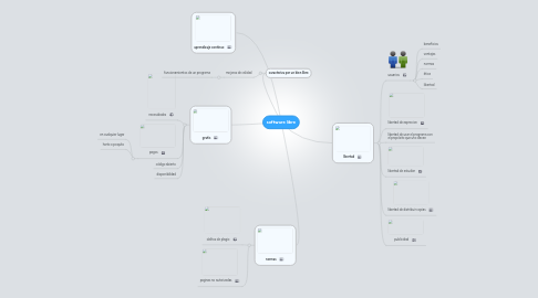 Mind Map: software libre