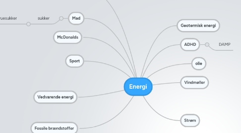 Mind Map: Energi