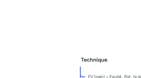 Mind Map: Technique