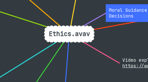 Mind Map: Ethics.avav