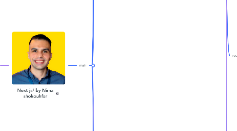 Mind Map: Next js/ by Nima shokouhfar