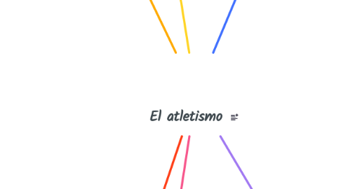 Mind Map: El atletismo