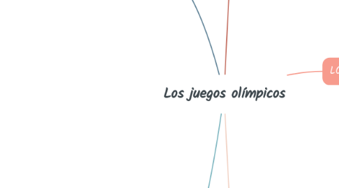 Mind Map: Los juegos olímpicos