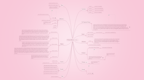 Mind Map: Pallas Athena