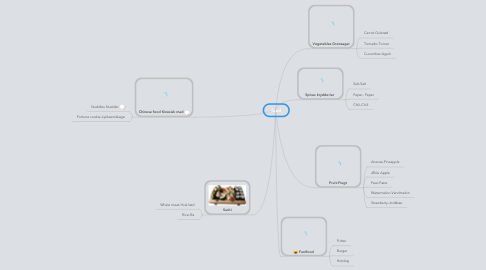 Mind Map: food