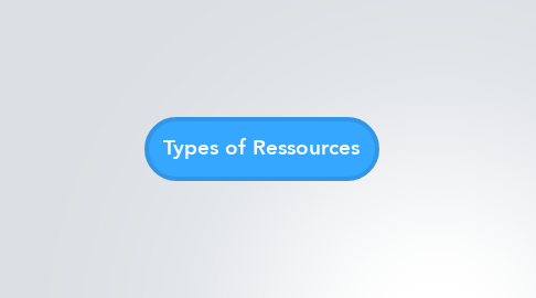 Mind Map: Types of Ressources