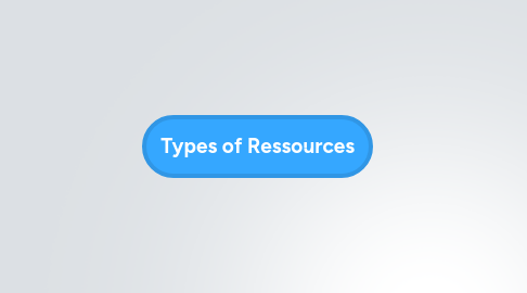 Mind Map: Types of Ressources