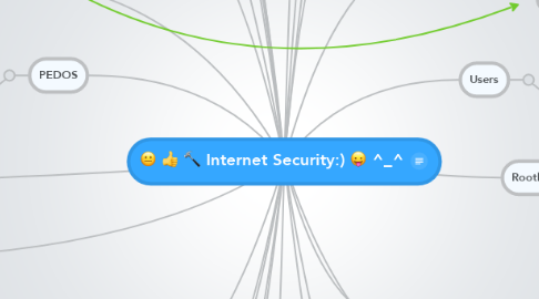 Mind Map: Internet Security:) :P ^_^