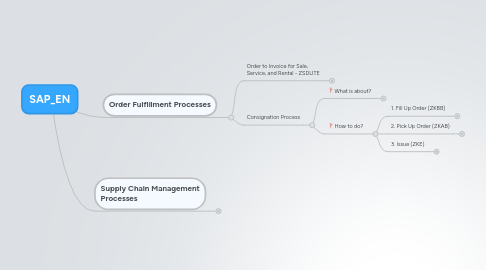 Mind Map: SAP_EN