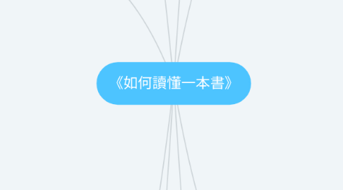 Mind Map: 《如何讀懂一本書》
