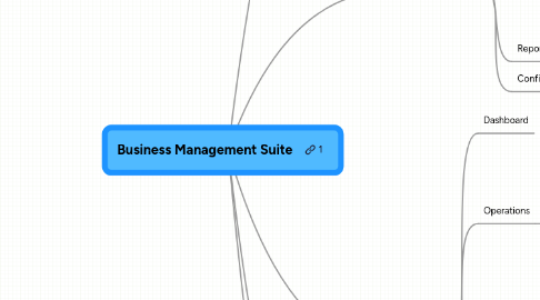 Mind Map: Business Management Suite