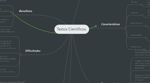 Mind Map: Textos Científicos.