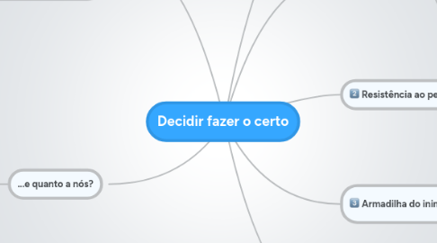 Mind Map: Decidir fazer o certo